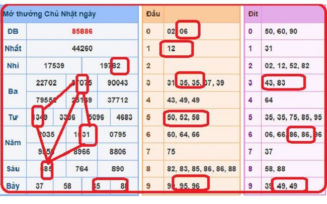 Phương pháp soi cầu bạch thủ miền băc Phuong phap soi cau bach thu mien bac