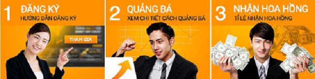 Hướng dẫn các bước đăng ký đại lý 188bet Huong dan cac buoc dang ky dai ly 188bet