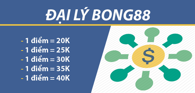 Điều kiện trở thành đại lý bong88 Dieu kien tro thanh dai ly bong88