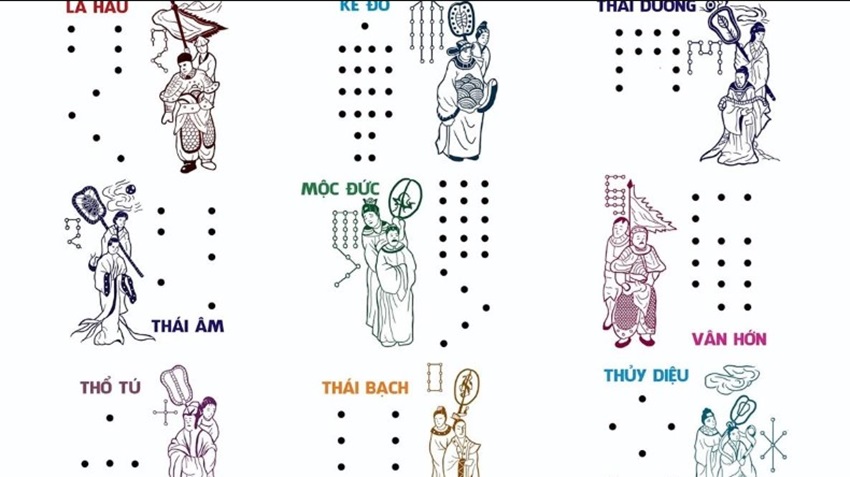 Bang sao han nam 2025 chuan xac
