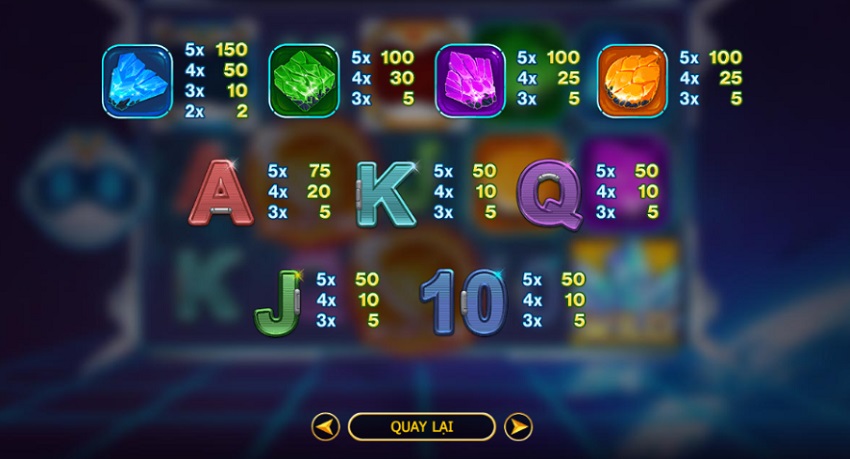Bang tra thuong game Cosmic Boost W88