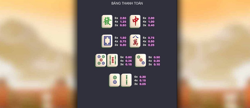 Bảng trả thưởng Đường Đua Mạt Chược W88 Ty le thuong Duong Dua Mat Chuoc W88