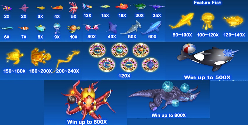 Bảng trả thưởng game Lucky Fishing W88 Ty le thuong game Lucky Fishing W88