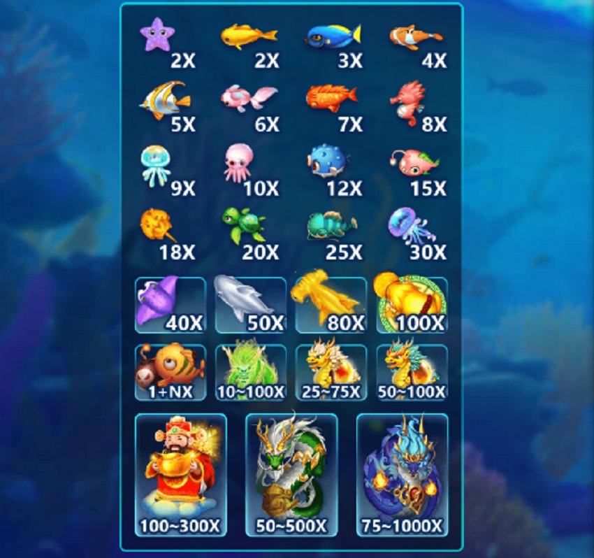 Ty le thuong game Oneshot Fishing W88
