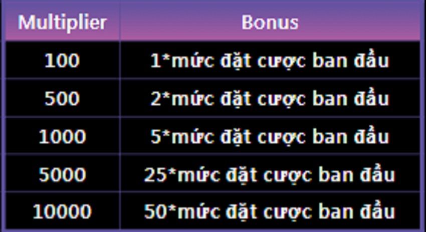 Thuong Bonus game Limbo W88