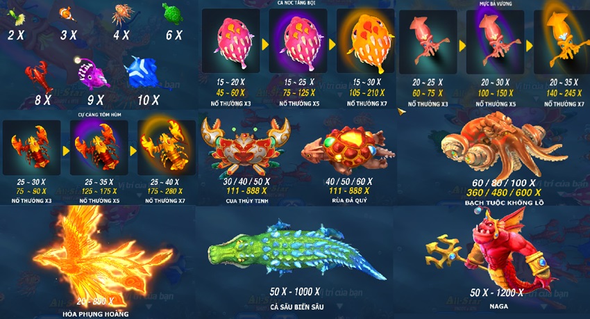 Bảng trả thưởng game All-star Fishing W88 Ty le thuong game All-star Fishing W88